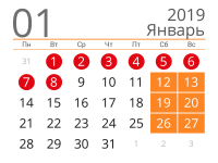 Какие изменения ждут россиян в 2019 году